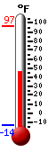 Nyt: 9.6&deg;C, Maksimi: 36.1&deg;C, Minimi: -25.4&deg;C